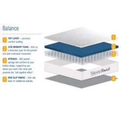 SleepSoul Balance 800 Pocket Single Memory Foam Mattress -Housing Units Store 87253a5e69964ac208ed72299aabff66