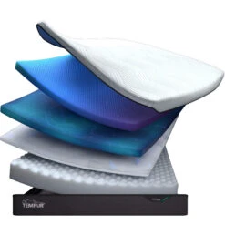 TEMPUR Pro® Luxe SmartCool™ 180cm Superking Medium Mattress -Housing Units Store 877154fd4fc6a7fb1425a0d58bbd4a20
