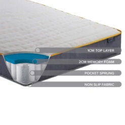 SleepSoul Balance 800 Pocket Single Memory Foam Mattress -Housing Units Store aa02a71212fccf77547d9add41850f7e
